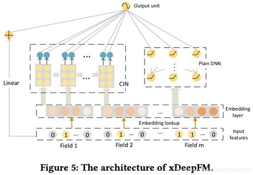 推薦系統(tǒng)技術(shù)中的矩陣系統(tǒng) 原理、應(yīng)用與發(fā)展