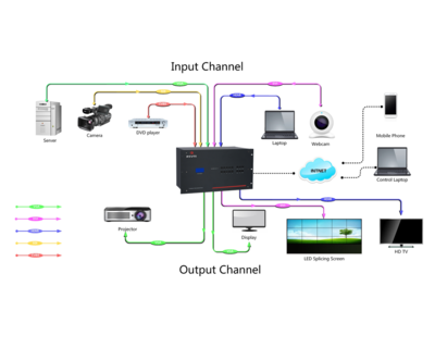 高清數字矩陣系統 現代信息處理與傳輸的核心技術