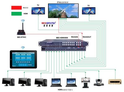 16進16出HDMI高清矩陣 專業多媒體矩陣系統的核心