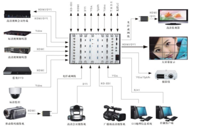 會議工程中為何選擇高清混合矩陣？——解析矩陣系統在現代會議中的核心價值
